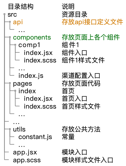 树状图