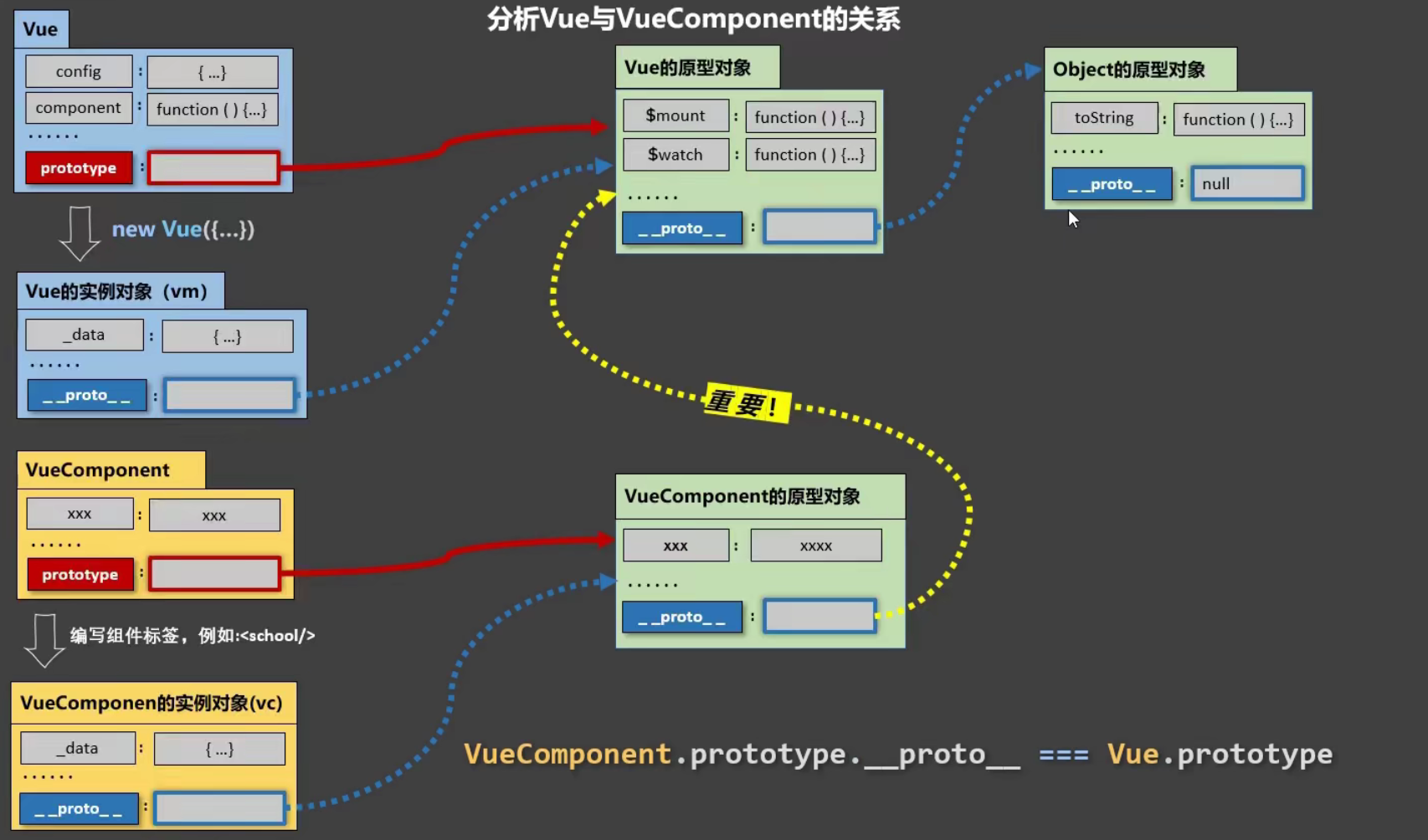 VueComponent