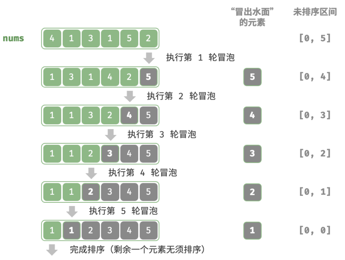 Bubble Sort