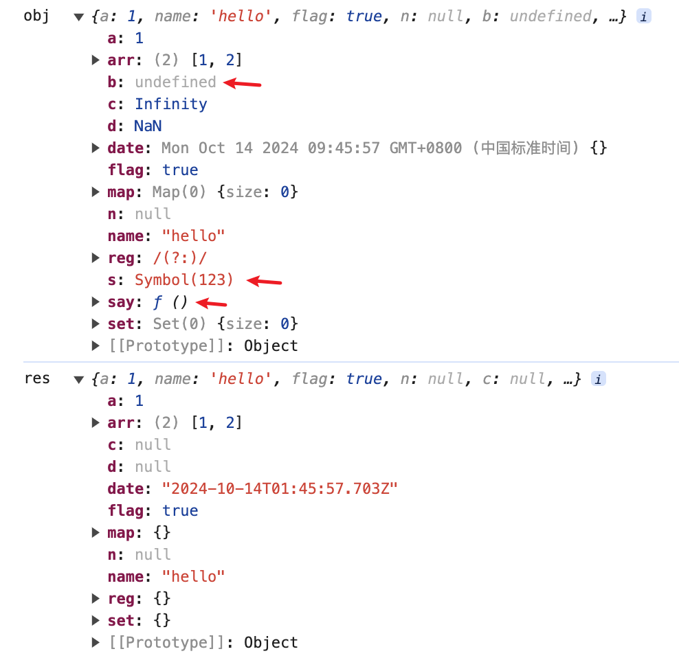 JSON深拷贝