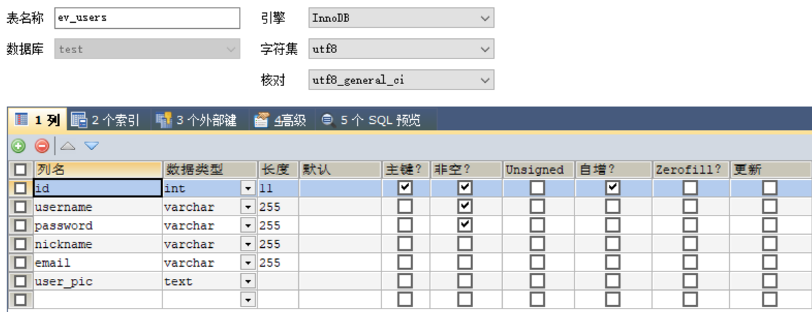 ev_users表结构