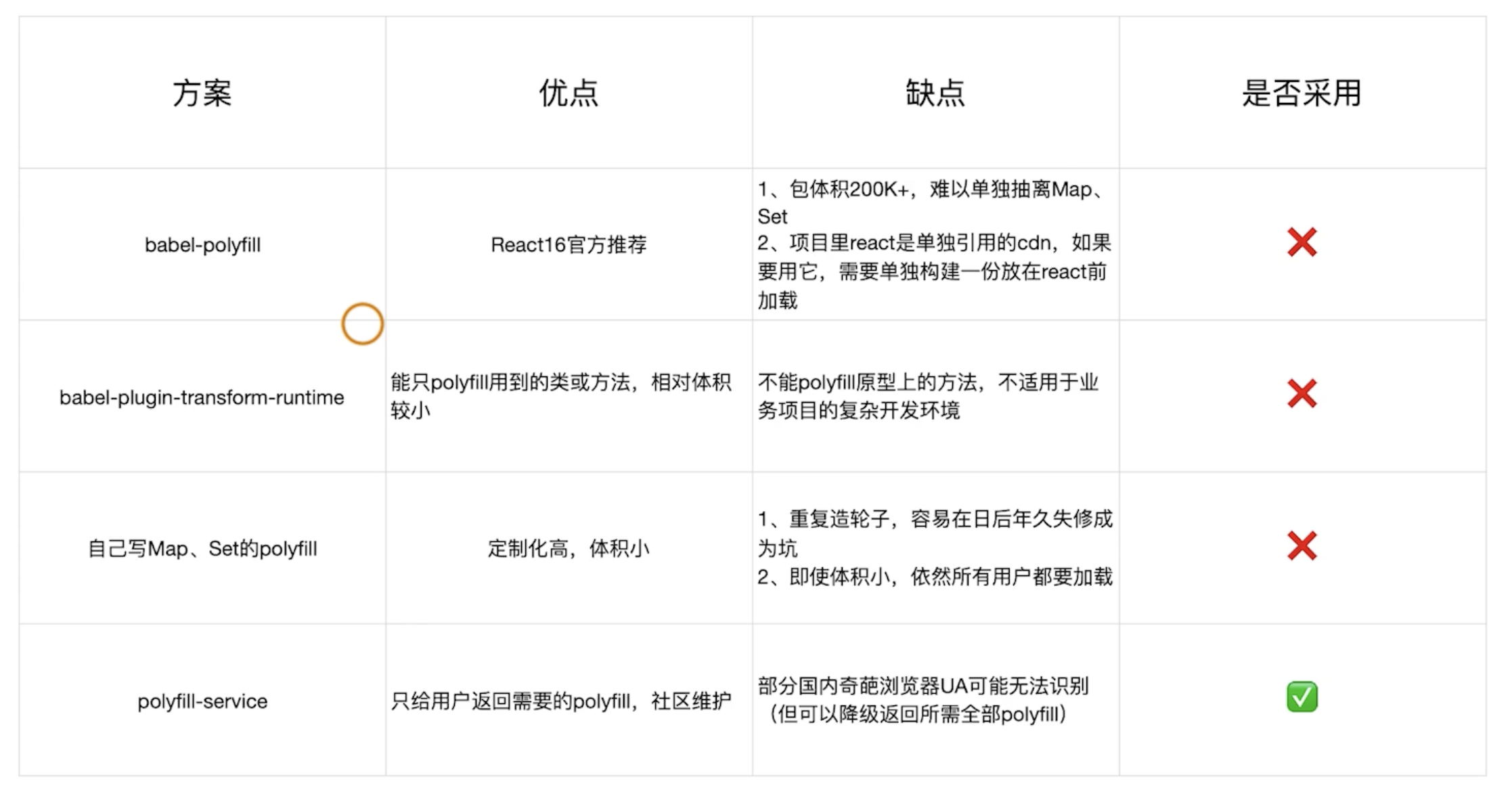 polyfill 的几种方案