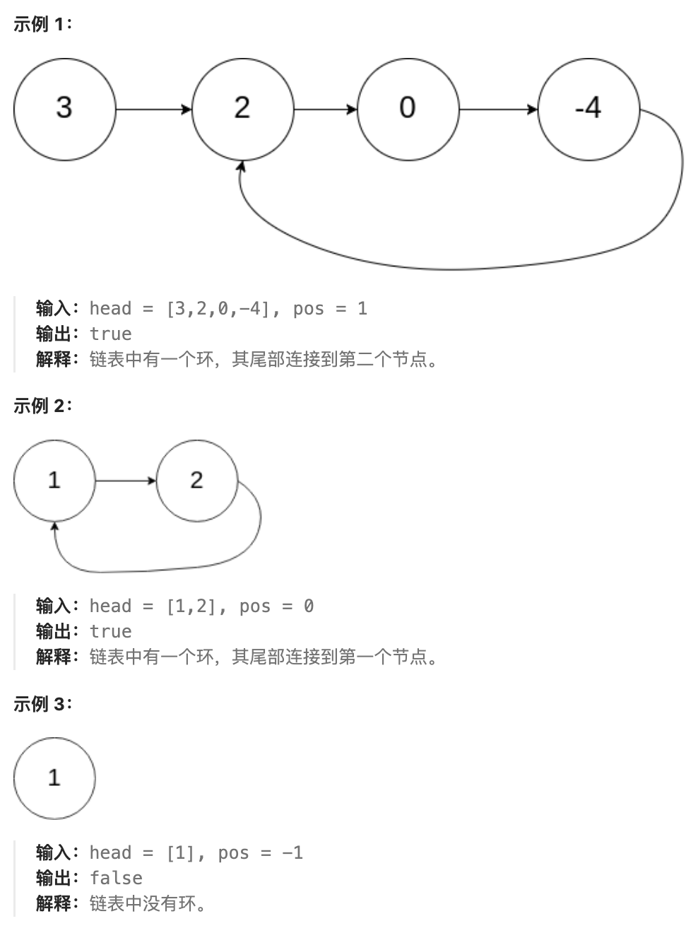 141.环形链表