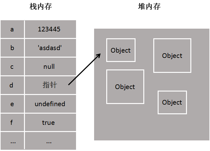 栈内存和堆内存