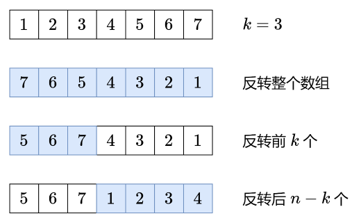 189.翻转数组