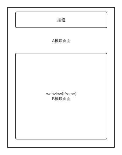 webview_click_error